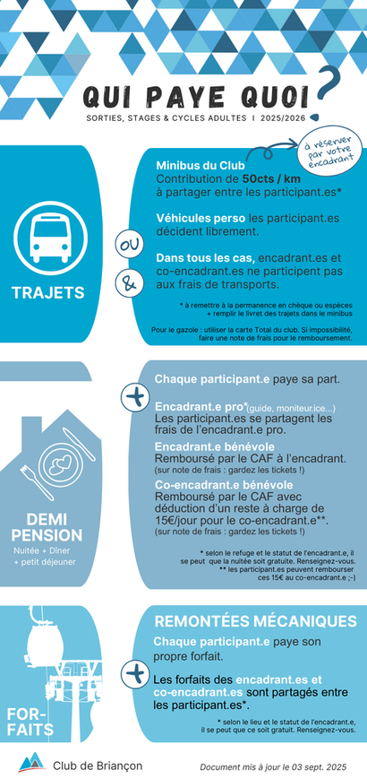 Qui paie quoi ? Qui paie quoi ?